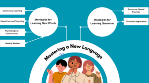 Read more about the article The Ultimate Guide to Mastering a New Language